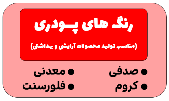 انتخاب پودر رنگ